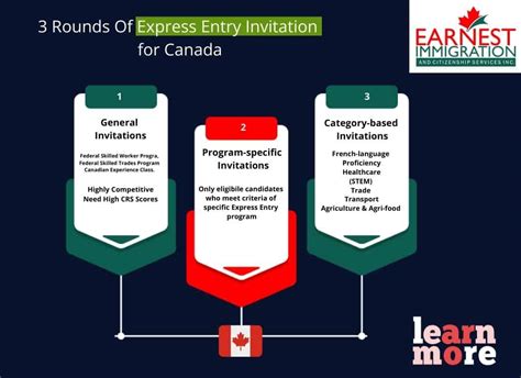 express entry canada rounds of invitation